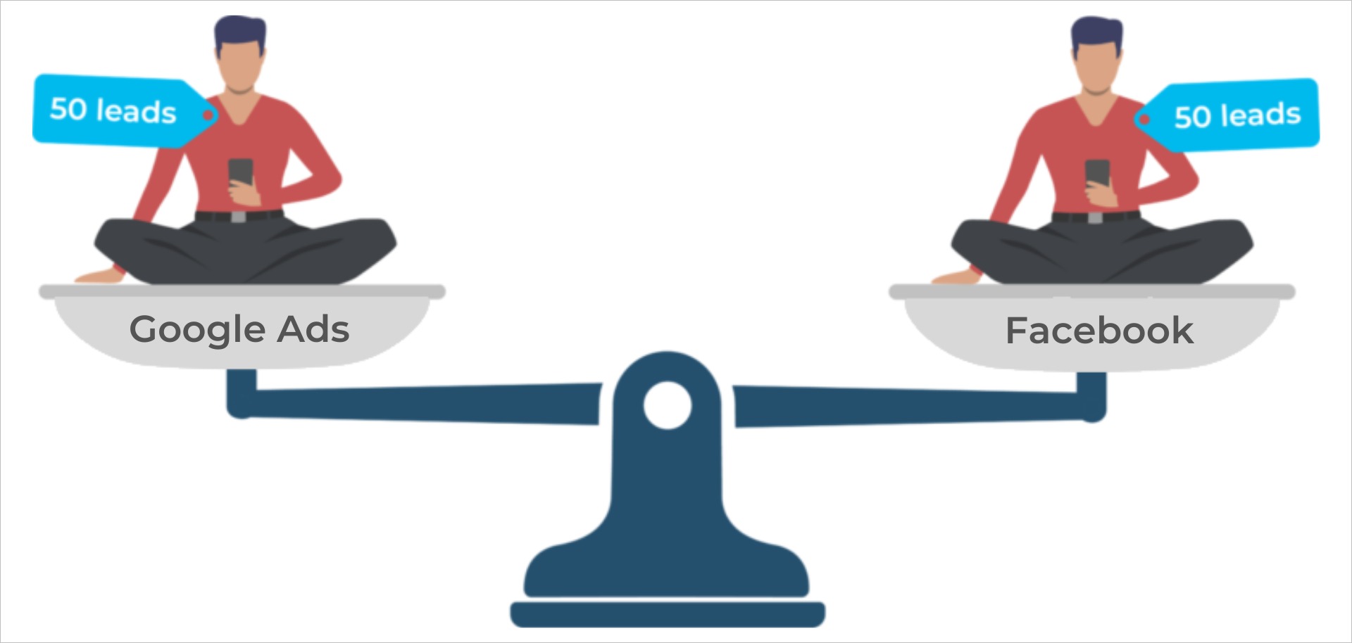 comparing lead sources